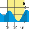Petaluma River tide chart for Monday, May 9, 2022