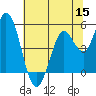 Petaluma River tide chart for Wednesday, June 15, 2022