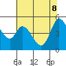 Petaluma River tide chart for Wednesday, June 8, 2022