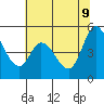 Petaluma River tide chart for Thursday, June 9, 2022