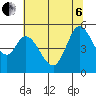 Petaluma River tide chart for Wednesday, July 6, 2022