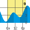 Petaluma River tide chart for Saturday, July 9, 2022
