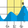 Petaluma River tide chart for Saturday, August 6, 2022