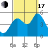 Petaluma River tide chart for Saturday, September 17, 2022