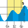 Petaluma River tide chart for Monday, September 5, 2022