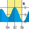 Petaluma River tide chart for Monday, March 6, 2023