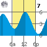 Petaluma River tide chart for Tuesday, March 7, 2023