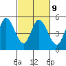 Petaluma River tide chart for Thursday, March 9, 2023