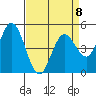 Petaluma River tide chart for Saturday, April 8, 2023