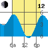 Petaluma River tide chart for Friday, May 12, 2023