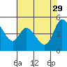 Petaluma River tide chart for Monday, May 29, 2023