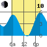 Petaluma River tide chart for Saturday, June 10, 2023
