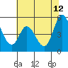 Petaluma River tide chart for Monday, June 12, 2023