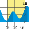 Petaluma River tide chart for Tuesday, June 13, 2023