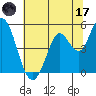 Petaluma River tide chart for Saturday, June 17, 2023