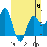 Petaluma River tide chart for Tuesday, June 6, 2023