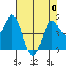 Petaluma River tide chart for Thursday, June 8, 2023