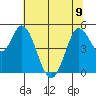 Petaluma River tide chart for Friday, June 9, 2023