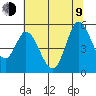 Petaluma River tide chart for Sunday, July 9, 2023