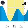 Petaluma River tide chart for Wednesday, August 16, 2023