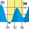 Petaluma River tide chart for Wednesday, August 30, 2023