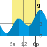 Petaluma River tide chart for Wednesday, August 9, 2023