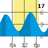 Petaluma River tide chart for Sunday, September 17, 2023