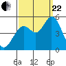 Petaluma River tide chart for Friday, September 22, 2023