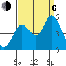 Petaluma River tide chart for Wednesday, September 6, 2023