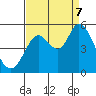 Petaluma River tide chart for Thursday, September 7, 2023