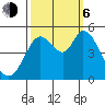 Petaluma River tide chart for Friday, October 6, 2023