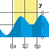 Petaluma River tide chart for Saturday, October 7, 2023