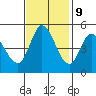 Petaluma River tide chart for Thursday, November 9, 2023
