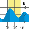 Petaluma River tide chart for Wednesday, December 6, 2023