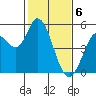 Petaluma River tide chart for Tuesday, February 6, 2024