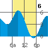 Petaluma River tide chart for Wednesday, March 6, 2024