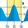 Petaluma River tide chart for Saturday, March 9, 2024