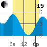 Petaluma River tide chart for Monday, April 15, 2024
