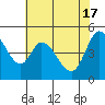 Petaluma River tide chart for Friday, May 17, 2024