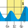 Petaluma River tide chart for Saturday, June 1, 2024