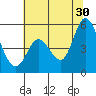 Petaluma River tide chart for Sunday, June 30, 2024