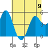 Petaluma River tide chart for Sunday, June 9, 2024