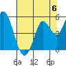 Petaluma River tide chart for Saturday, July 6, 2024