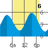 Petaluma River tide chart for Friday, September 6, 2024
