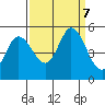 Petaluma River tide chart for Saturday, September 7, 2024