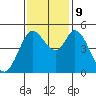 Petaluma River tide chart for Saturday, November 9, 2024