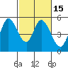 Petaluma River tide chart for Saturday, February 15, 2025