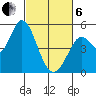 Petaluma River tide chart for Thursday, March 6, 2025