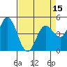 Petaluma River tide chart for Tuesday, April 15, 2025
