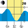 Petaluma River tide chart for Sunday, April 20, 2025